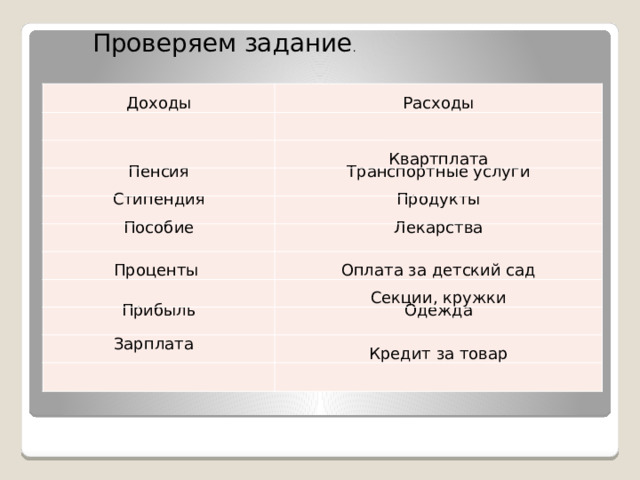 Проверяем задание . Доходы   Расходы   Квартплата Пенсия Транспортные услуги Стипендия Продукты Пособие Лекарства Проценты Оплата за детский сад Секции, кружки Прибыль Одежда Зарплата   Кредит за товар   