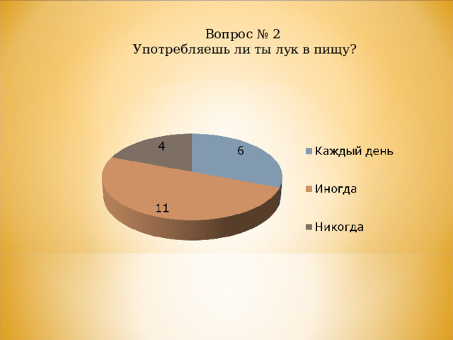 Вопрос № 2 Употребляешь ли ты лук в пищу? 