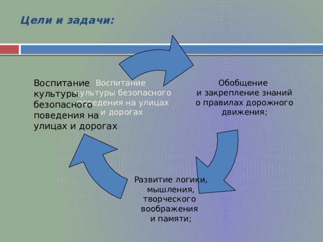 Цели и задачи: Обобщение Воспитание культуры безопасного и закрепление знаний  о правилах дорожного поведения на улицах движения; и дорогах Воспитание культуры безопасного поведения на улицах и дорогах Развитие логики, мышления, творческого воображения и памяти; 3 
