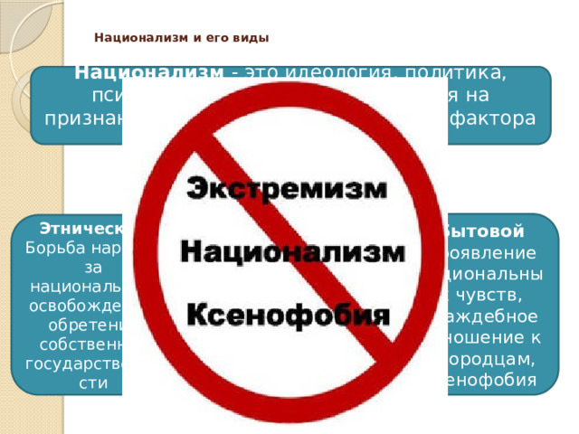  Национализм и его виды   Национализм - это идеология, политика, психология, которые основываются на признании приоритета национального фактора в общественном развитии виды Бытовой Проявление национальных чувств, враждебное отношение к инородцам, ксенофобия Этнический Борьба народов за национальное освобождение, обретение собственной государственности Державно-государственный Стремление наций воплотить в жизнь свои национально-государственные интересы, нередко за счет малых народов 