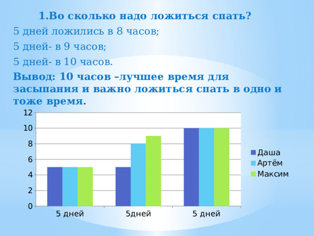  1.Во сколько надо ложиться спать? 5 дней ложились в 8 часов; 5 дней- в 9 часов; 5 дней- в 10 часов. Вывод: 10 часов –лучшее время для засыпания и важно ложиться спать в одно и тоже время. 