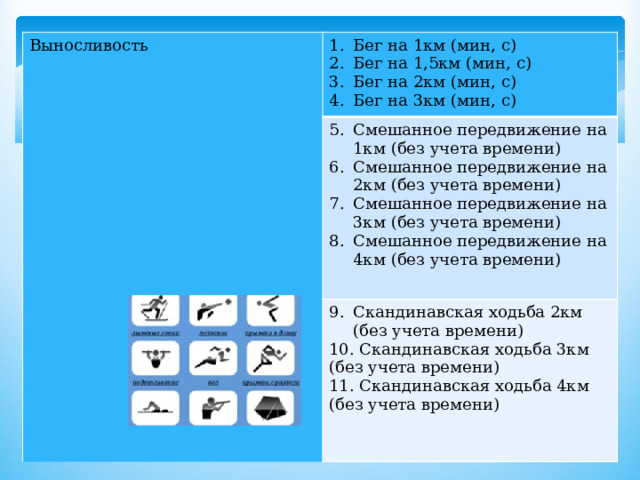 Выносливость Бег на 1км (мин, с) Бег на 1,5км (мин, с) Бег на 2км (мин, с) Бег на 3км (мин, с) Смешанное передвижение на 1км (без учета времени) Смешанное передвижение на 2км (без учета времени) Смешанное передвижение на 3км (без учета времени) Смешанное передвижение на 4км (без учета времени) Скандинавская ходьба 2км (без учета времени) 10. Скандинавская ходьба 3км (без учета времени) 11. Скандинавская ходьба 4км (без учета времени) 