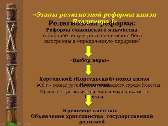  «Этапы религиозной реформы князя Владимира I» Религиозная реформа: Реформа славянского язычества (наиболее популярные славянские боги выстроены в определенную иерархию) «Выбор веры» Херсонский (Корсуньский) поход князя Владимира 988 г – захват русичами византийского города Корсуня Принятие крещения князем и дружинниками в Корсуни Крещение киевлян. Объявление христианства государственной религией 