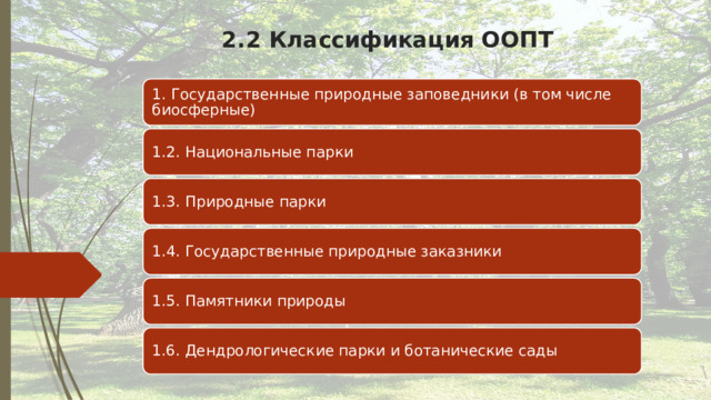 2.2 Классификация ООПТ 1. Государственные природные заповедники (в том числе биосферные) 2. Национальные парки 3. Природные парки 4. Государственные природные заказники 5. Памятники природы 6. Дендрологические парки и ботанические сады 