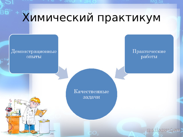 Химический практикум 