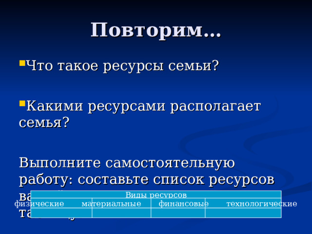 Повторим… Что такое ресурсы семьи?  Какими ресурсами располагает семья?  Выполните самостоятельную работу: составьте список ресурсов вашей семьи, результат занесите в таблицу: Виды ресурсов физические материальные финансовые технологические 