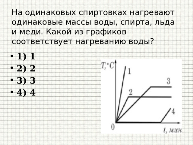 На одинаковых спиртовках нагревают одинаковые массы воды, спирта, льда и меди. Какой из графиков соответствует нагреванию воды? 1) 1 2) 2 3) 3 4) 4 