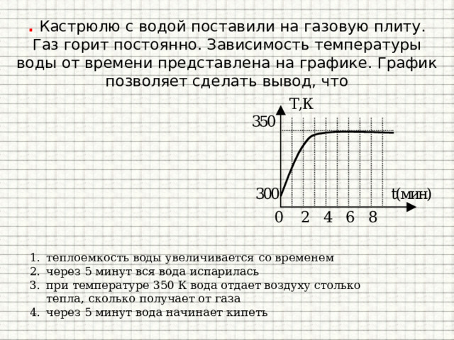 . Кастрюлю с водой поставили на газовую плиту. Газ горит постоянно. Зависимость температуры воды от времени представлена на графике. График позволяет сделать вывод, что теплоемкость воды увеличивается со временем через 5 минут вся вода испарилась при температуре 350 К вода отдает воздуху столько тепла, сколько получает от газа через 5 минут вода начинает кипеть 
