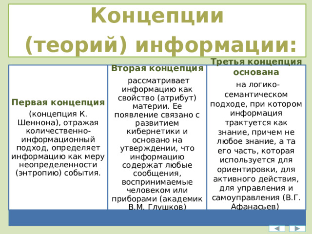 Концепции  (теорий) информации: Первая концепция Вторая концепция Третья концепция основана (концепция К. Шеннона), отражая количественно-информационный подход, определяет информацию как меру неопределенности (энтропию) события.  рассматривает информацию как свойство (атрибут) материи. Ее появление связано с развитием кибернетики и основано на утверждении, что информацию содержат любые сообщения, воспринимаемые человеком или приборами (академик В.М. Глушков)  на логико-семантическом подходе, при котором информация трактуется как знание, причем не любое знание, а та его часть, которая используется для ориентировки, для активного действия, для управления и самоуправления (В.Г. Афанасьев) 