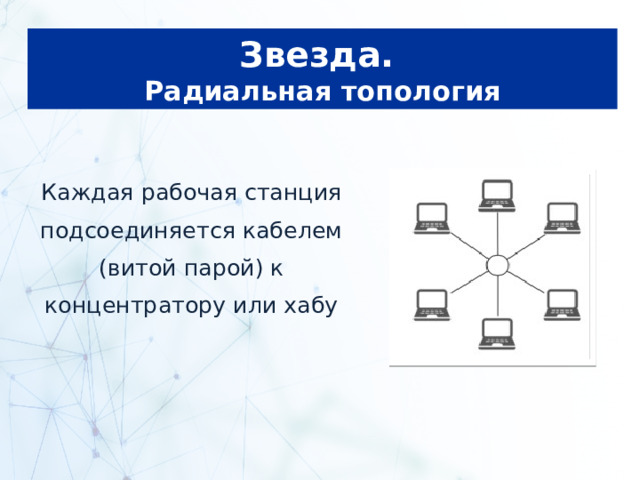 Звезда.  Радиальная топология Каждая рабочая станция подсоединяется кабелем (витой парой) к концентратору или хабу 