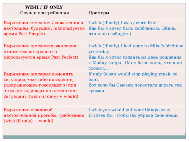 WISH / IF ONLY  Случаи употребления   Выражение желания / сожаления о настоящем, будущем. (используется время Past Simple) Примеры I wish (If only) I was / were free. Выражение желания/сожаления относительно прошлого (используется время Past Perfect) Выражение желания изменить ситуацию, чъе-либо поведение, раздражающее говорящего (при этом нет надежды на изменение ситуации). (wish (if only) + would) I wish (If only) I had gone to Mike’s birthday yesterday. Как бы я хотел быть свободным. (Жаль, что я не свободен.) Как бы я хотел сходить на день рождения к Майку вчера. (Мне было жаль, что я не сходил…) If only Susan would stop playing music so loud. Выражение вежливой настоятельной просьбы, требования (wish (if only) + would) Вот если бы Сьюзан перестала играть так громко. I wish you would put your things away. Я хотел бы, чтобы Вы убрали свои вещи. 