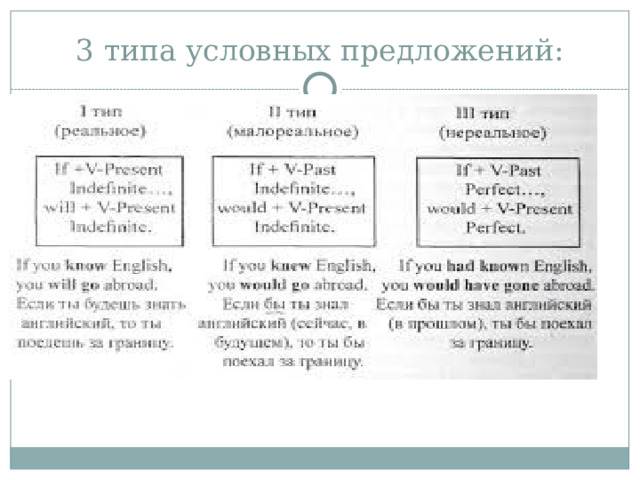 3 типа условных предложений: 