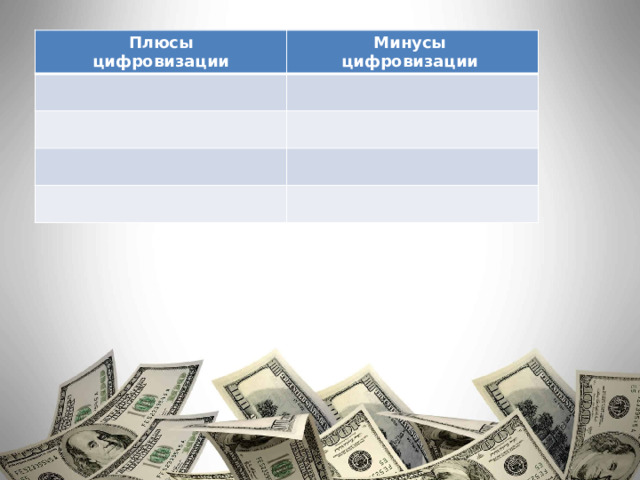 Плюсы  цифровизации Минусы цифровизации 