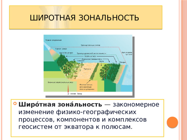 Широтная зональность Широ́тная зона́льность —  закономерное изменение физико-географических процессов, компонентов и комплексов геосистем от экватора к полюсам . 