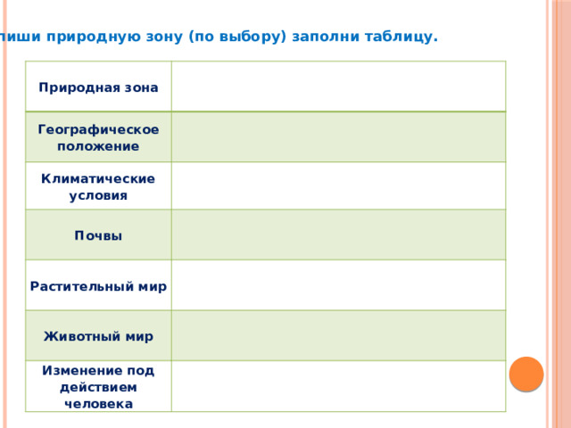 Опиши природную зону (по выбору) заполни таблицу. Природная зона   Географическое положение   Климатические условия   Почвы   Растительный мир   Животный мир   Изменение под действием человека   