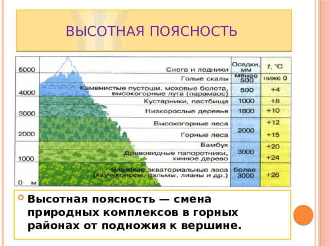 Высотная поясность Высотная поясность — смена природных комплексов в горных районах от подножия к вершине. 