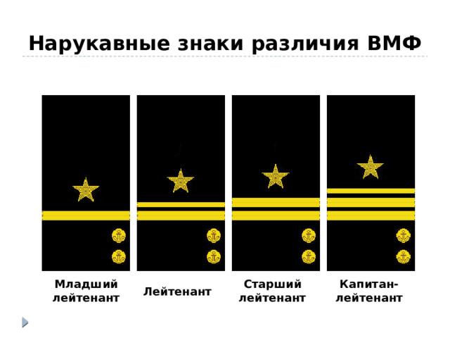 Нарукавные знаки различия ВМФ Младший Старший Капитан-лейтенант лейтенант лейтенант Лейтенант 