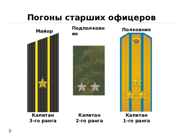 Погоны старших офицеров Подполковник Полковник (ВВС) Майор Капитан Капитан Капитан 3-го ранга 2-го ранга 1-го ранга 