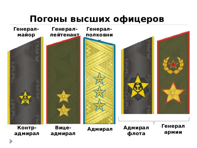 Погоны высших офицеров Генерал-майор Генерал-лейтенант Генерал-полковник Генерал армии Адмирал Вице-адмирал Контр-адмирал флота Адмирал 