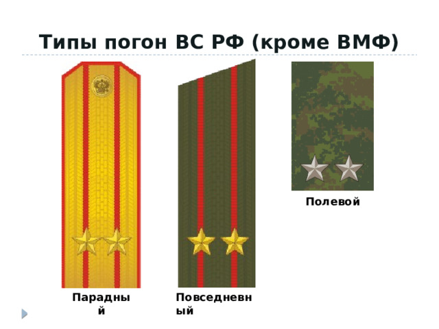 Типы погон ВС РФ (кроме ВМФ) Полевой Парадный Повседневный 