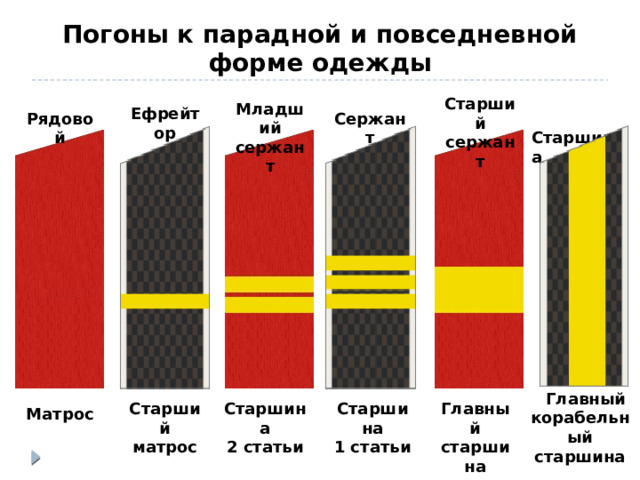 Погоны к парадной и повседневной форме одежды Старший сержант Младший сержант Ефрейтор Рядовой  Старшина Сержант  Главный корабельный старшина Старший Старшина Старшина Главный матрос 2 статьи 1 статьи старшина Матрос 