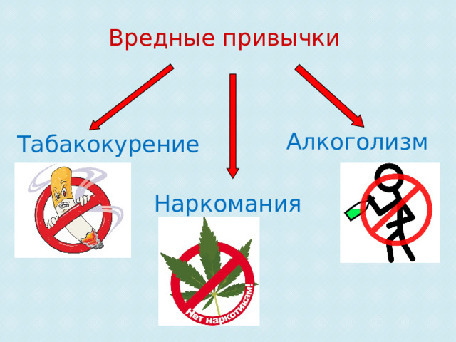 Вредные привычки Алкоголизм Табакокурение Наркомания 