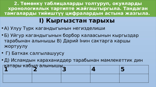 2. Төмөнкү таблицаларды толтуруп, окуяларды хронологиялык тартипте жайгаштыргыла. Тандаган тамгаларды тийиштүү цифралардын астына жазгыла. I) Кыргызстан тарыхы А) Улуу Түрк кагандыгынын негизделиши Б) Уйгур кагандыгынын борбор калаасынын кыргыздар тарабынан алынышы В) Дарий Iнин сактарга каршы жортуулу  Г) Баткак салгылашуусу Д) Исламдын караханиддер тарабынан мамлекеттик дин катары кабыл алынышы 1 2 3 4 5 