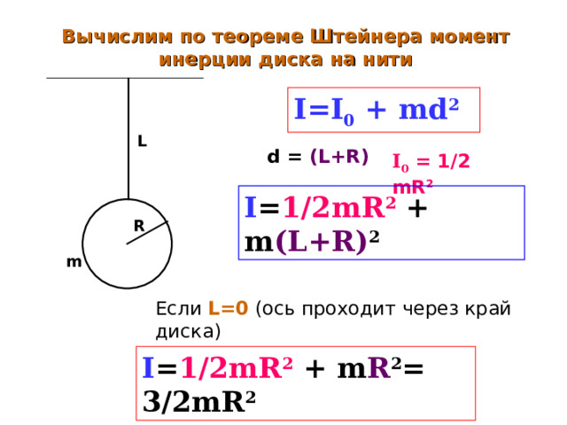 Вычислим по теореме Штейнера момент инерции диска на нити I=I 0 + md 2 L d = (L+R) I 0 = 1/2 mR 2  I = 1/2mR 2 + m (L+R) 2 R m Если L=0 ( ось проходит через край диска ) I = 1/2mR 2 + m R 2 = 3 /2mR 2 