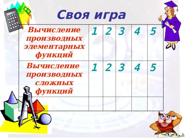 Своя игра  Вычисление производных элементарных функций 1 Вычисление производных сложных функций 1 2 3 2 3 4 5 4 5 