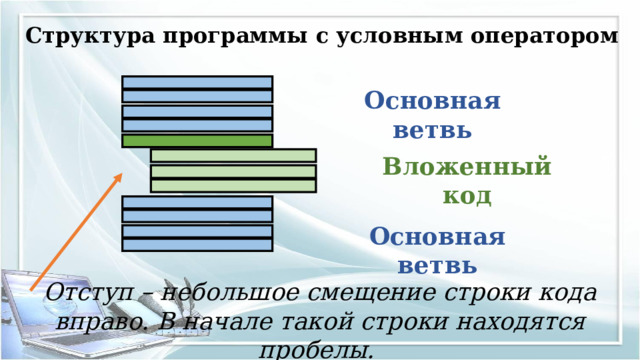 Структура программы с условным оператором Основная ветвь Вложенный код Основная ветвь Отступ – небольшое смещение строки кода вправо. В начале такой строки находятся пробелы. 