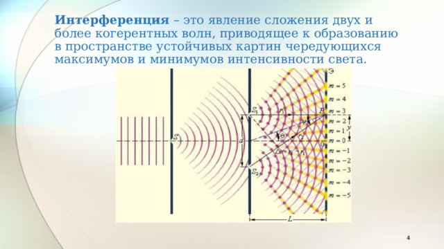 Интерференция – это явление сложения двух и более когерентных волн, приводящее к образованию в пространстве устойчивых картин чередующихся максимумов и минимумов интенсивности света.  