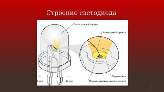 Строение светодиода  