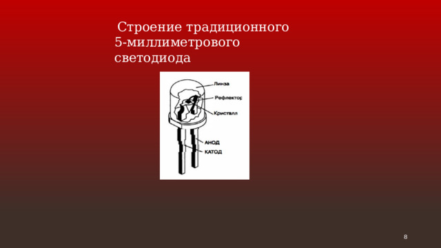  Строение традиционного 5-миллиметрового светодиода  