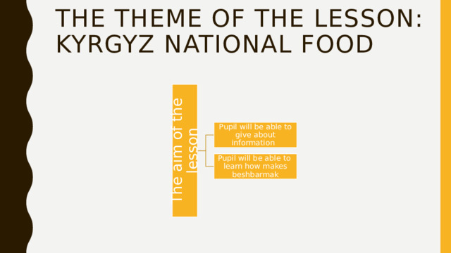 The aim of the lesson The theme of the lesson: Kyrgyz national food Pupil will be able to give about information Pupil will be able to learn how makes beshbarmak 