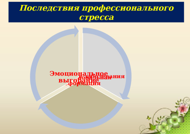 Последствия профессионального стресса Хронические заболевания Эмоциональное выгорание Профессиональная деформация 