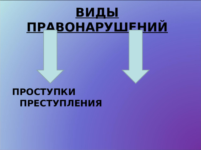 ВИДЫ ПРАВОНАРУШЕНИЙ ПРОСТУПКИ   ПРЕСТУПЛЕНИЯ  
