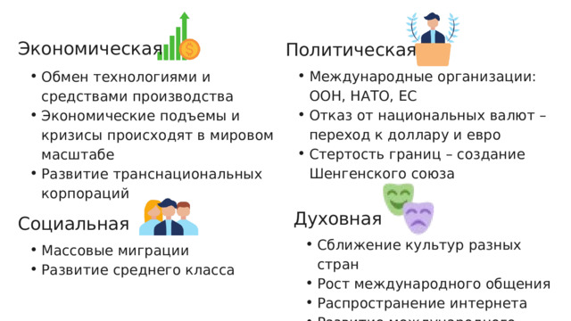 Экономическая Политическая Международные организации: ООН, НАТО, ЕС Отказ от национальных валют – переход к доллару и евро Стертость границ – создание Шенгенского союза Международные организации: ООН, НАТО, ЕС Отказ от национальных валют – переход к доллару и евро Стертость границ – создание Шенгенского союза Обмен технологиями и средствами производства Экономические подъемы и кризисы происходят в мировом масштабе Развитие транснациональных корпораций Обмен технологиями и средствами производства Экономические подъемы и кризисы происходят в мировом масштабе Развитие транснациональных корпораций Духовная Социальная Сближение культур разных стран Рост международного общения Распространение интернета Развитие международного туризма Сближение культур разных стран Рост международного общения Распространение интернета Развитие международного туризма Массовые миграции Развитие среднего класса Массовые миграции Развитие среднего класса 