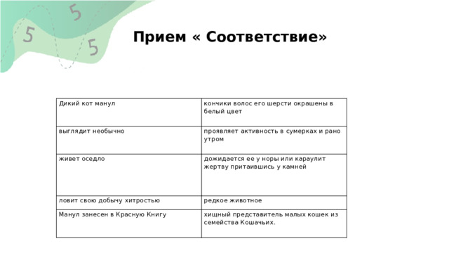  Прием « Соответствие»   Дикий кот манул кончики волос его шерсти окрашены в белый цвет выглядит необычно проявляет активность в сумерках и рано утром живет оседло дожидается ее у норы или караулит жертву притаившись у камней ловит свою добычу хитростью редкое животное Манул занесен в Красную Книгу хищный представитель малых кошек из семейства Кошачьих. 