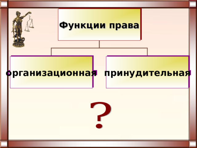 Функции права организационная принудительная 