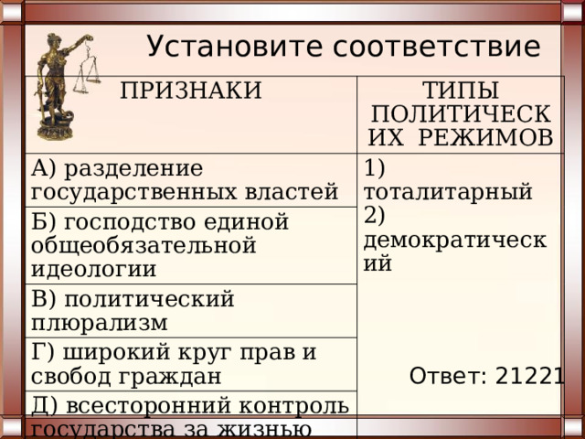 Фашистский  политический режим: Полная ликвидация демократических прав и свобод; Уничтожение всех оппозиционных организаций и учреждений; Широкое использование террористических методов правления. 