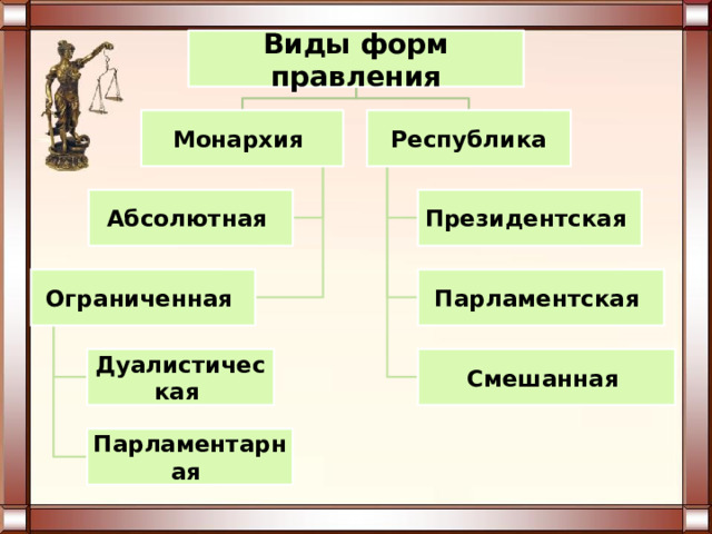 Форма правления: организация верховной государственной власти, порядок образования ее органов и их взаимоотношения с населением 