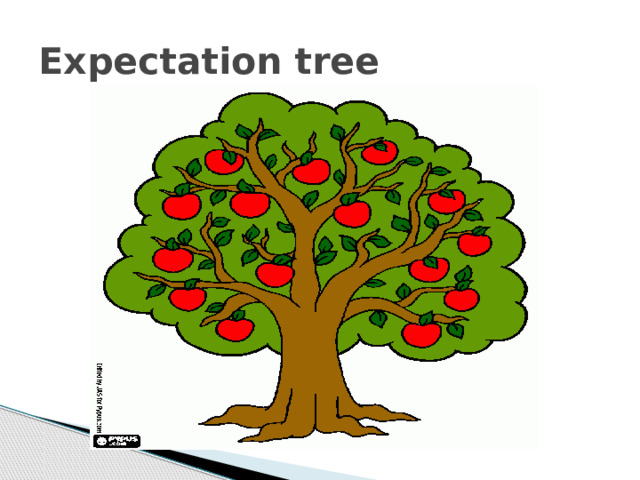 Expectation tree 