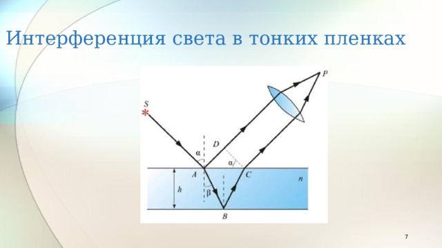 Интерференция света в тонких пленках  