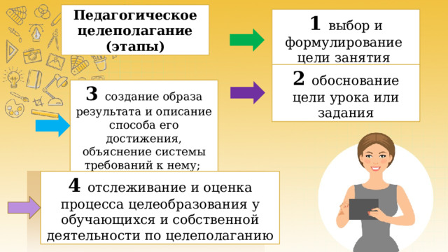Педагогическое целеполагание (этапы) 1 выбор и формулирование цели занятия 2 обоснование цели урока или задания 3 создание образа результата и описание способа его достижения, объяснение системы требований к нему; 4 отслеживание и оценка процесса целеобразования у обучающихся и собственной деятельности по целеполаганию 