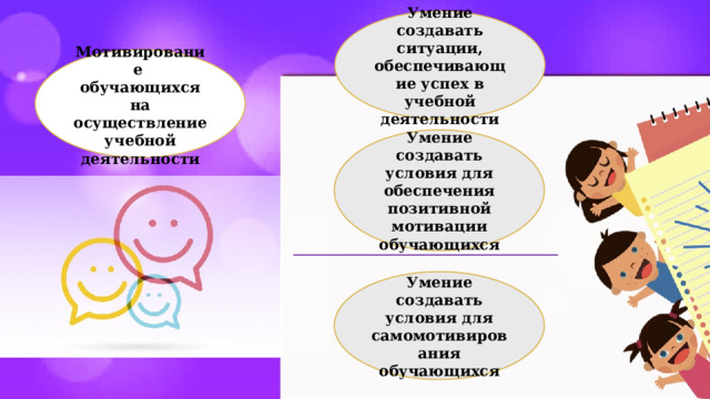Умение создавать ситуации, обеспечивающие успех в учебной деятельности  Мотивирование обучающихся на осуществление учебной деятельности Умение создавать условия для обеспечения позитивной мотивации обучающихся Умение создавать условия для самомотивирования обучающихся 