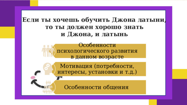 Особенности психологического развития в данном возрасте Мотивация (потребности, интересы, установки и т.д.) Особенности общения Если ты хочешь обучить Джона латыни,  то ты должен хорошо знать  и Джона, и латынь 