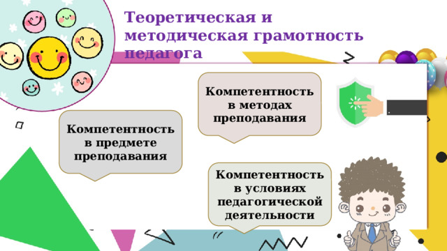 Теоретическая и методическая грамотность педагога Компетентность в методах преподавания Компетентность в предмете преподавания Компетентность в условиях педагогической деятельности 