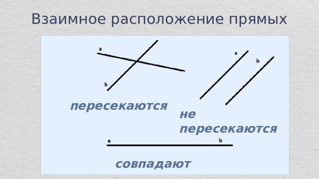 Взаимное расположение прямых   пересекаются не пересекаются совпадают 