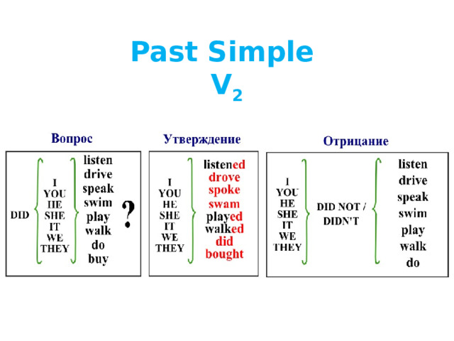 Past Simple  V 2 
