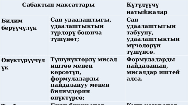 Сабактын темасы : Сан удаалаштыгы.  Сабактын максаттары Билим берүүчүлүк Күтүлүүчү натыйжалар Сан удаалаштыгы, удаалаштыктын түрлөрү боюнча түшүнөт; Өнүктүрүүчүлүк Сан удаалаштыгын табууну, удаалаштыктын мүчөлөрүн түшүнсө. Түшүнүктөрдү мисал иштөө менен көрсөтүп, формулаларды пайдалануу менен билимдерин өнүктүрсө; Тарбиялык Формулаларды пайдаланып, мисалдар иштей алса. Бири бирин угат, бири-бирине жардамдашат,өз алдынча иштешет. Кунт коюп угат, бири-бирине жардамдашса, суроолорго жооп беришсе. 